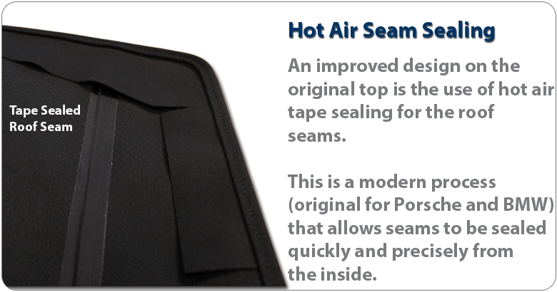 Hot Air Seam Sealing